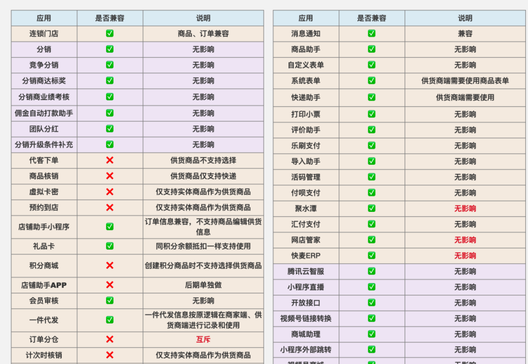 📌供货商管理（单店版）产品手册